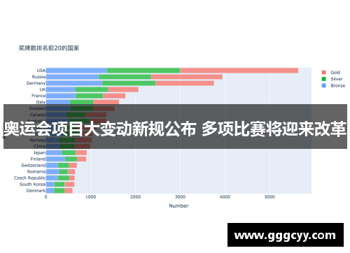 奥运会项目大变动新规公布 多项比赛将迎来改革 奥运会项目大变动新规公布 多项比赛将迎来改革