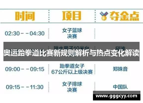 奥运跆拳道比赛新规则解析与热点变化解读 奥运跆拳道比赛新规则解析与热点变化解读